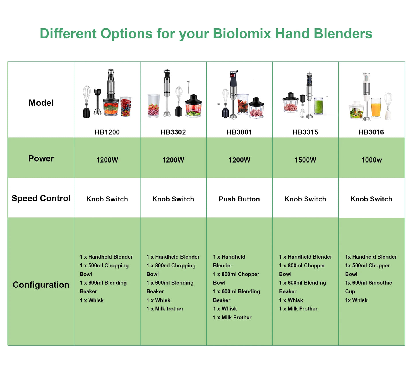 Biolomix Four In One High Power Immersion Stick Blender