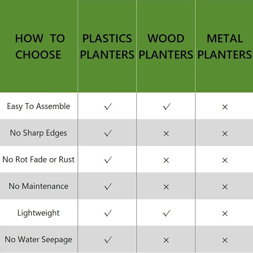Plastic Elevated Garden Beds For Flowers Veggies And Herbs Outdoor
