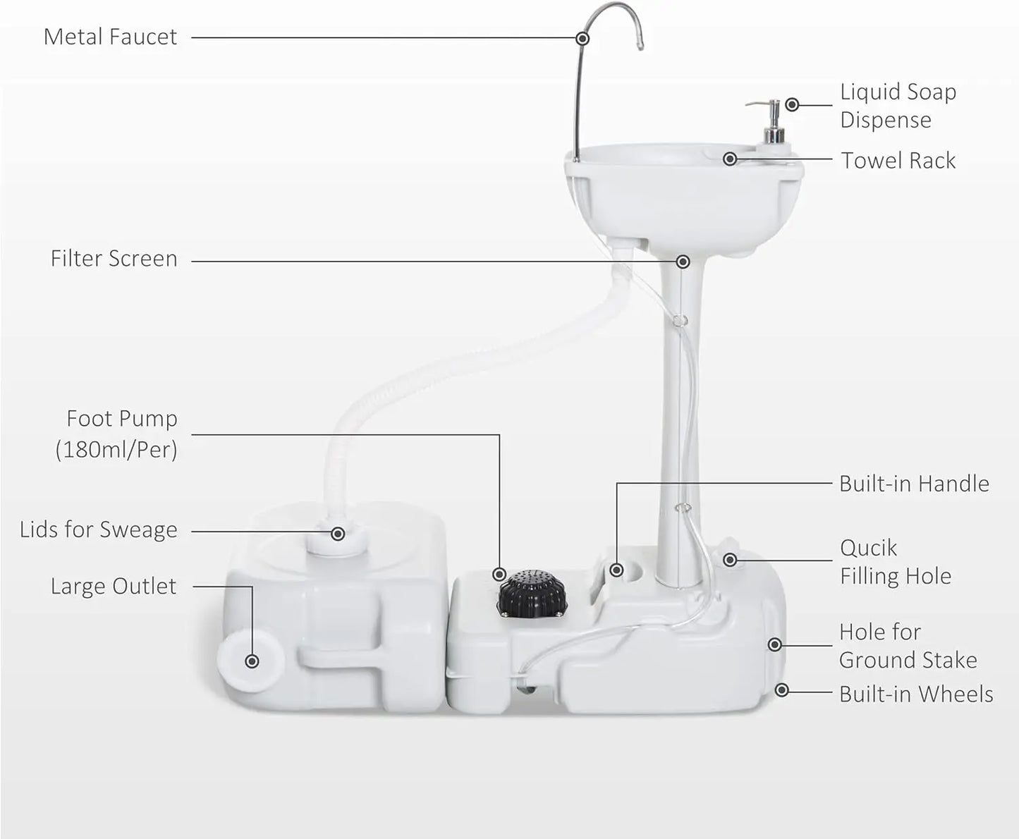 Portable Camping Sink, Handwashing Station Basin with 4.5 Gallon Tank, 6.3 Gallon Recovery Tank, Rolling Wheels & Soap Dispenser
