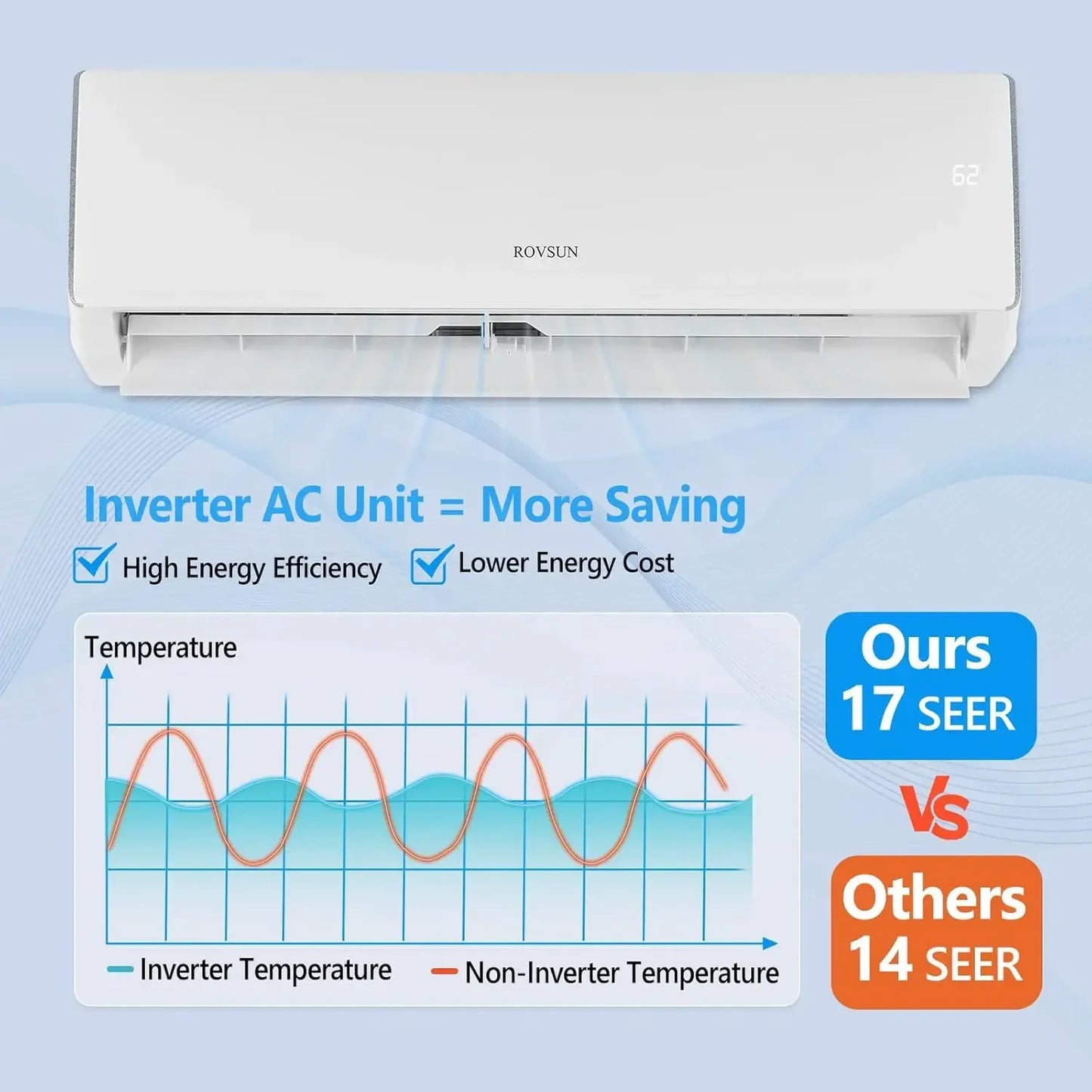 (XMSJ-Hot)11000 BTU Mini Split Air Conditioner & Heater, 17 SEER2 230V Inverter Ductless Wall AC Unit for Rooms up to 700 Sq.