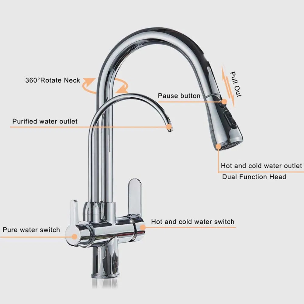 Rozin Three Way Water Filter Kitchen Faucet With Sprayer