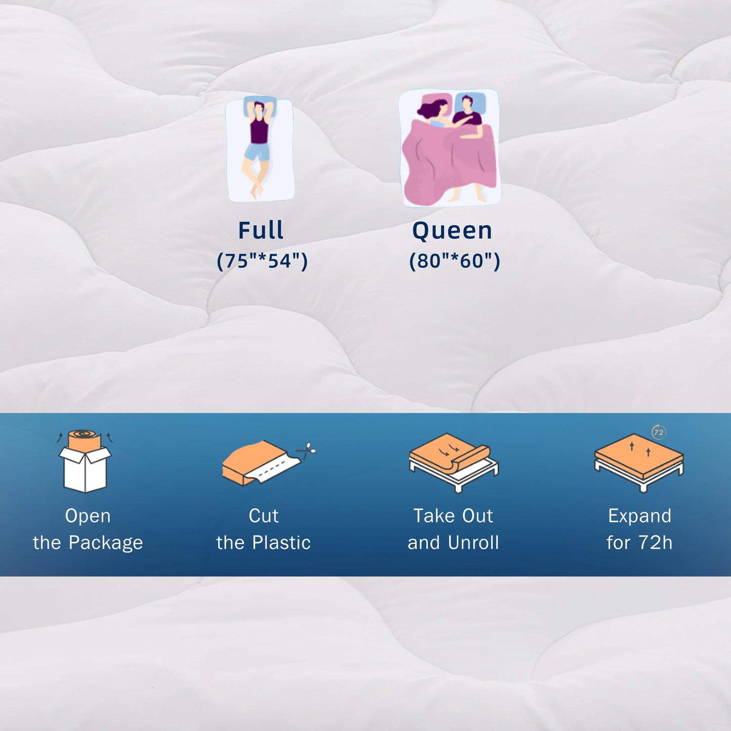 Hcore Dual-Sided Gel Memory Foam Mattress with Removable Cover