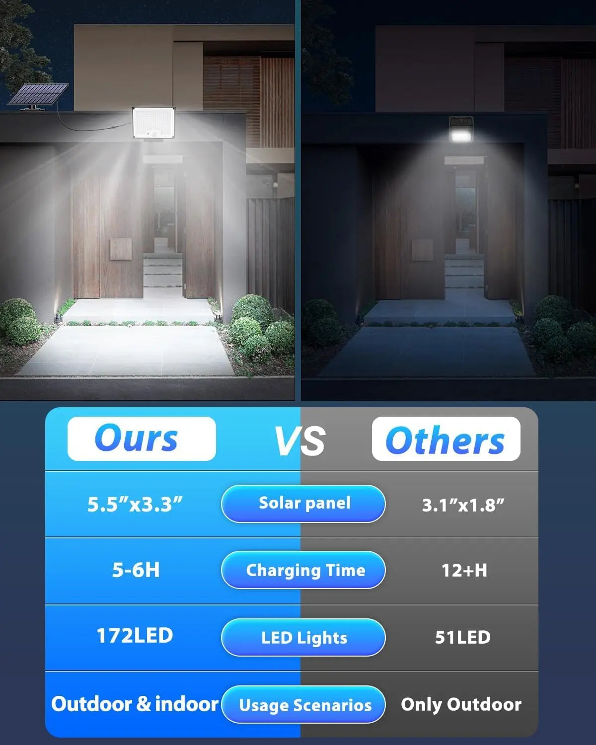 172 LED Solar Motion Sensor Outdoor Lights with Remote Control, IP65 Waterproof, 3 Modes, 2 Pack for Yard Garden