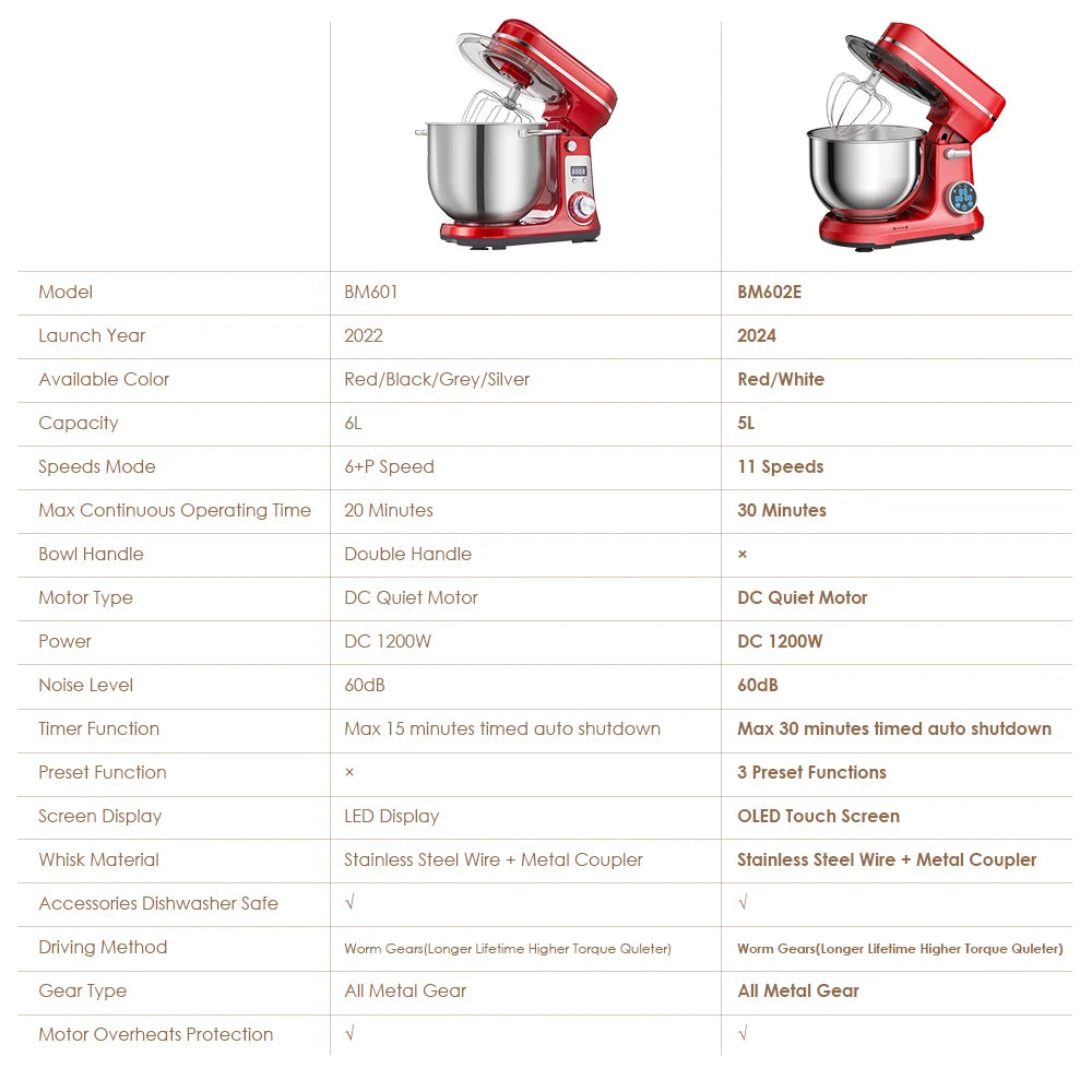 Biolomix 6 Speed Stand Mixer With Blender And Dough Kneader