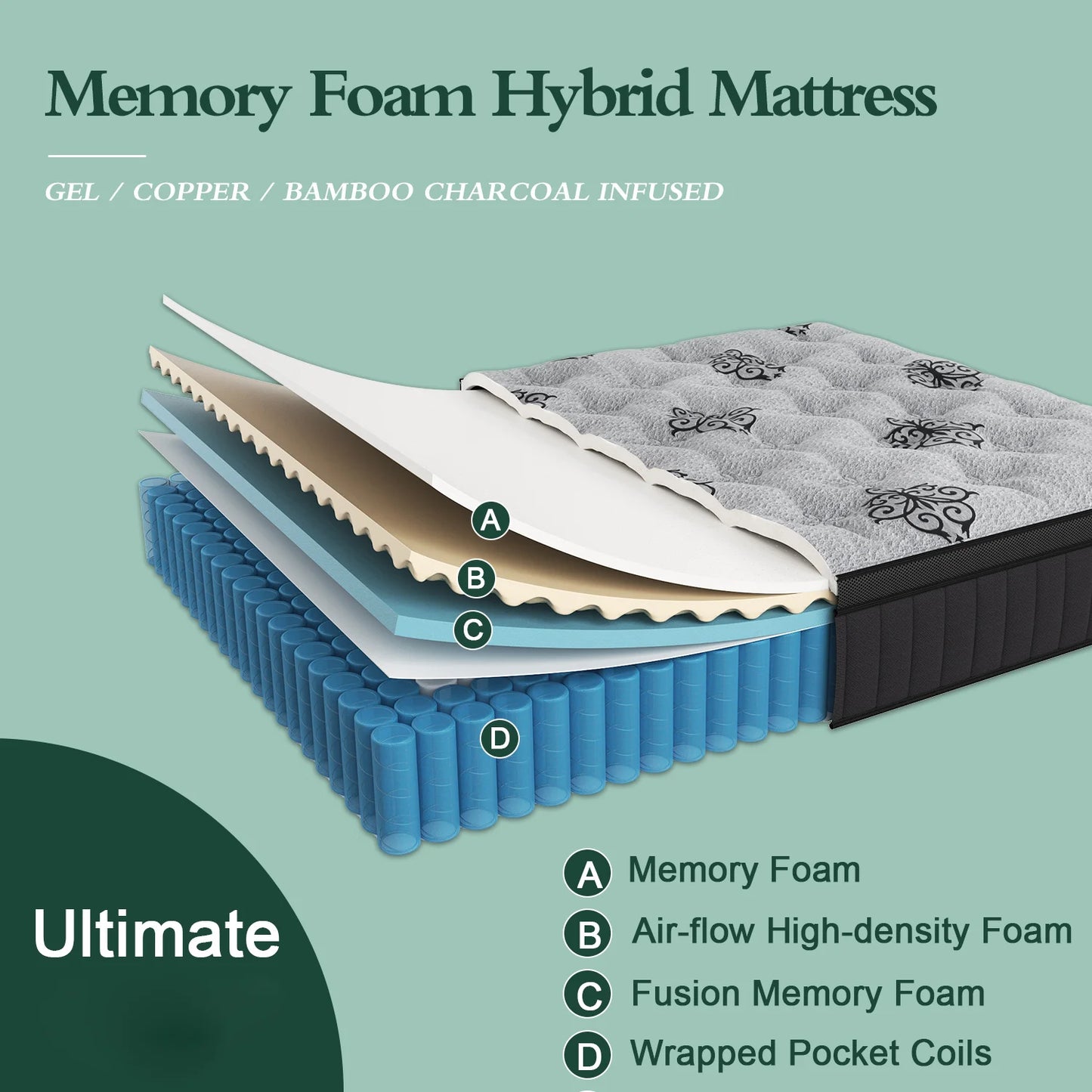 SweetloveCN Hybrid Memory Foam Pocket Spring Mattress Medium Firm