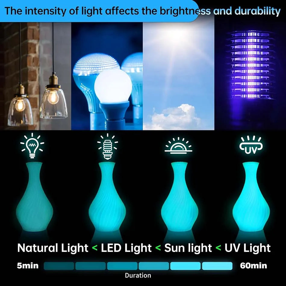 JAYO PLA Filament 1.75mm Glow in the Dark PETG 3D Printer Filament 1.1KG Neatly Wound Luminous 3D Printing Material For FDM