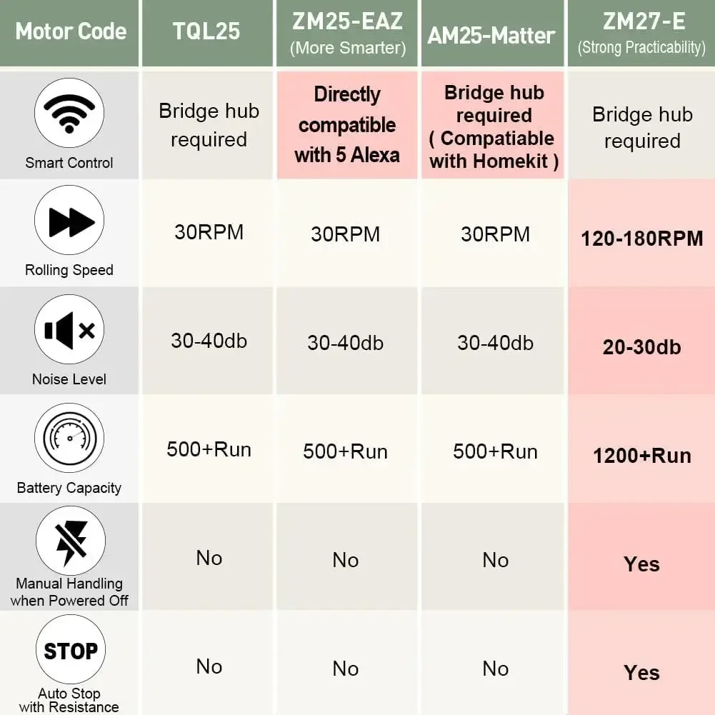 XMSJ Motorized Blackout Window Blinds Remote Control