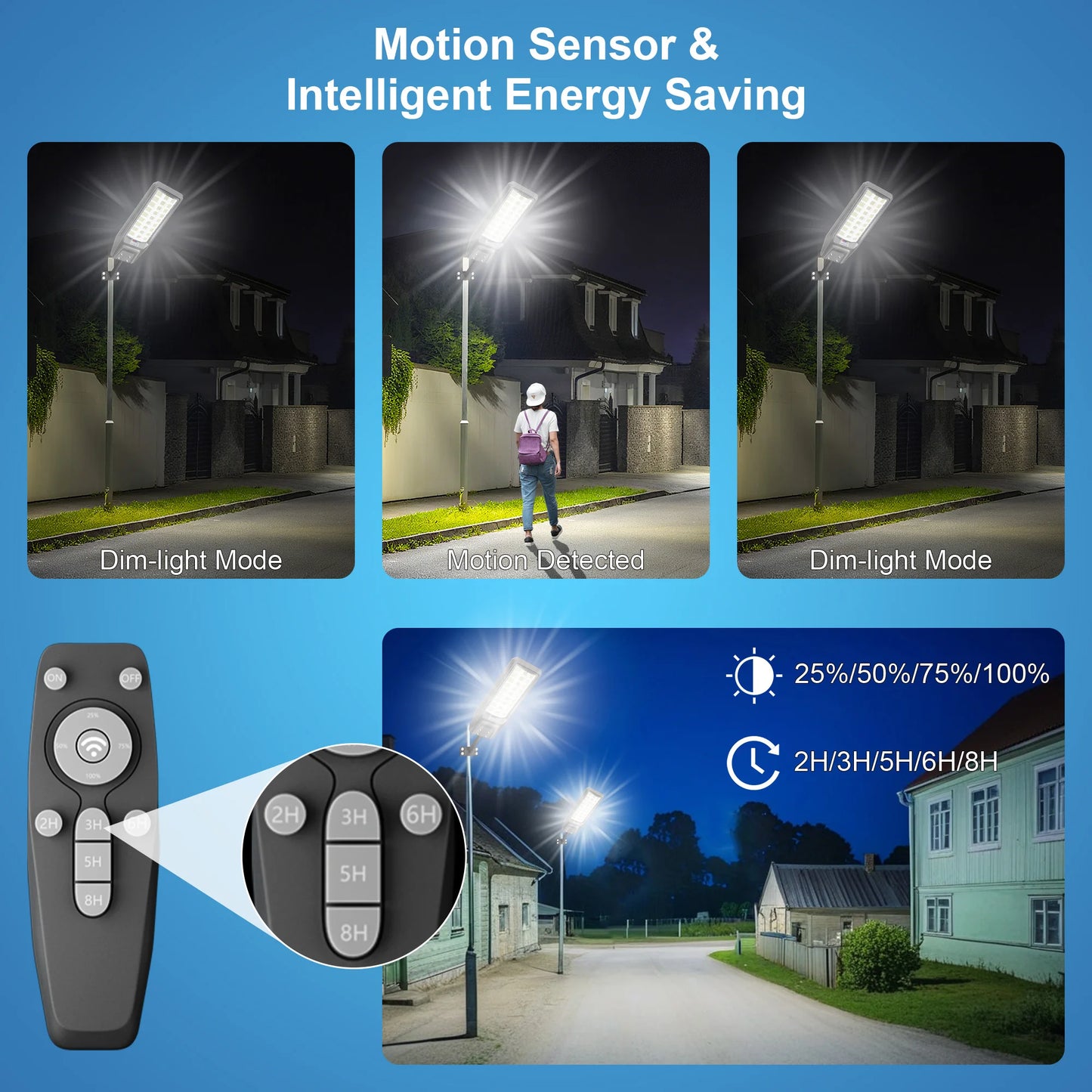 Outdoor waterproof solar light with motion sensor, timer, constant bright mode, dusk-to-dawn, for yard, parking lot, IP65