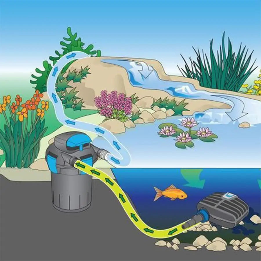 PVC Flexible Pond Hose Corrugated Kinkproof Waterfall Sump Drainage