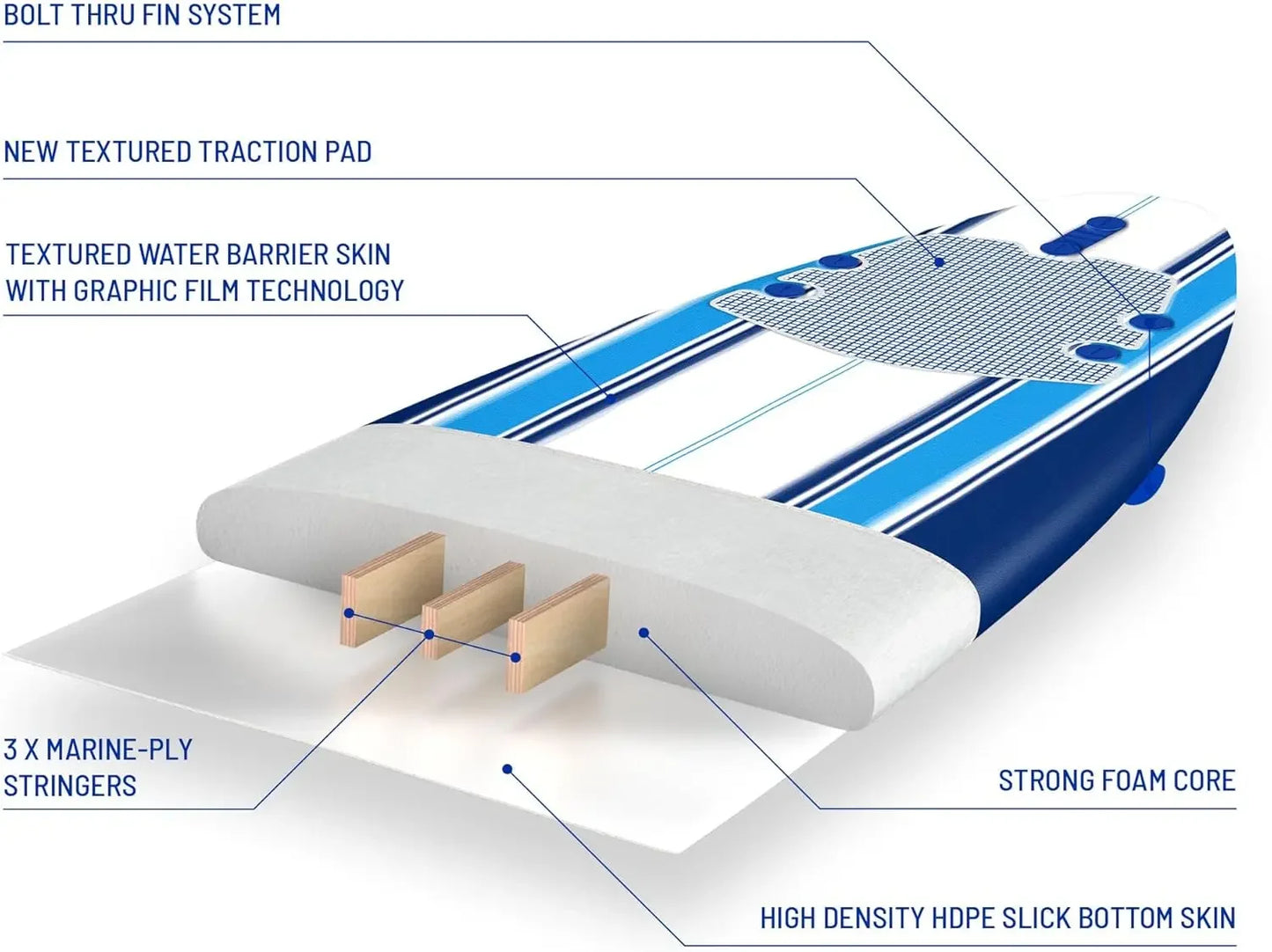 Hign Concerned Soft Top Foam Surfboard Complete Set