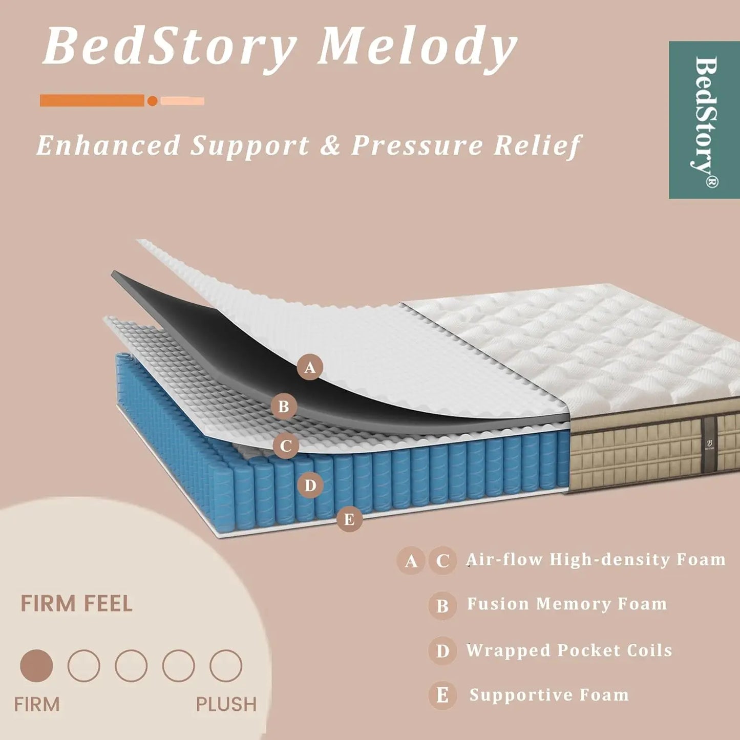 BedStory Hybrid Gel Memory Foam Mattress With Pocket Spring