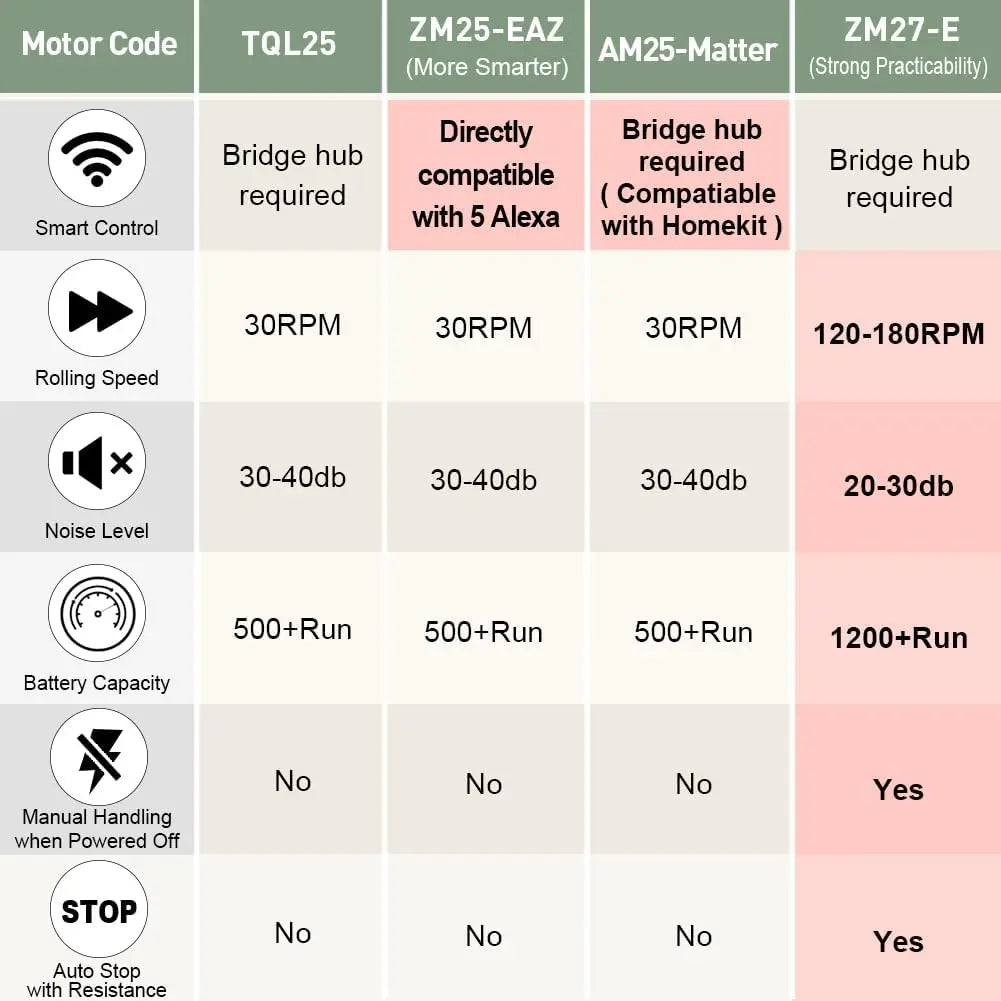 XMSJ Motorized Blackout Window Blinds With Remote Control
