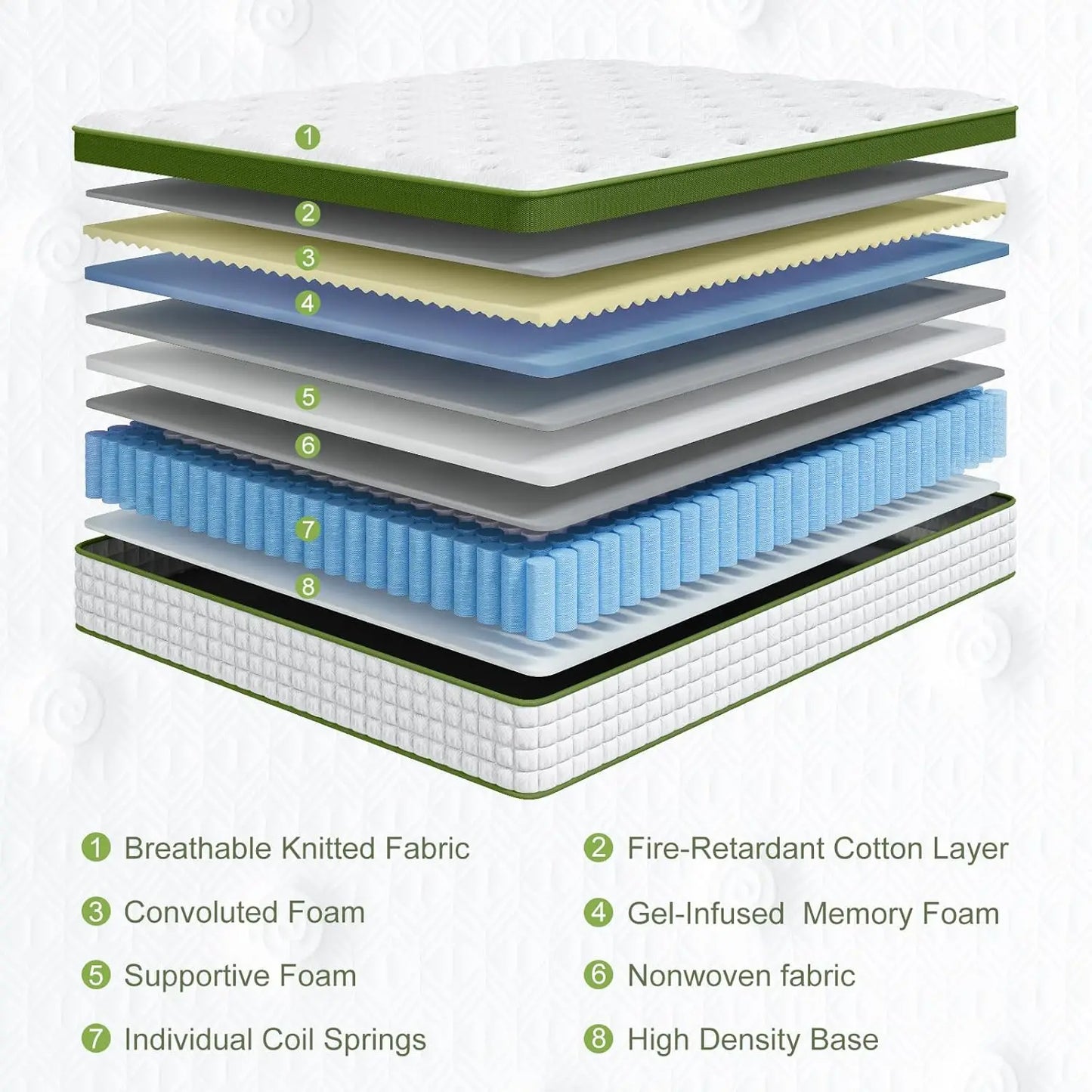 BedStory Hybrid Mattress Gel Memory Foam And Pocket Springs For Pressure Relief