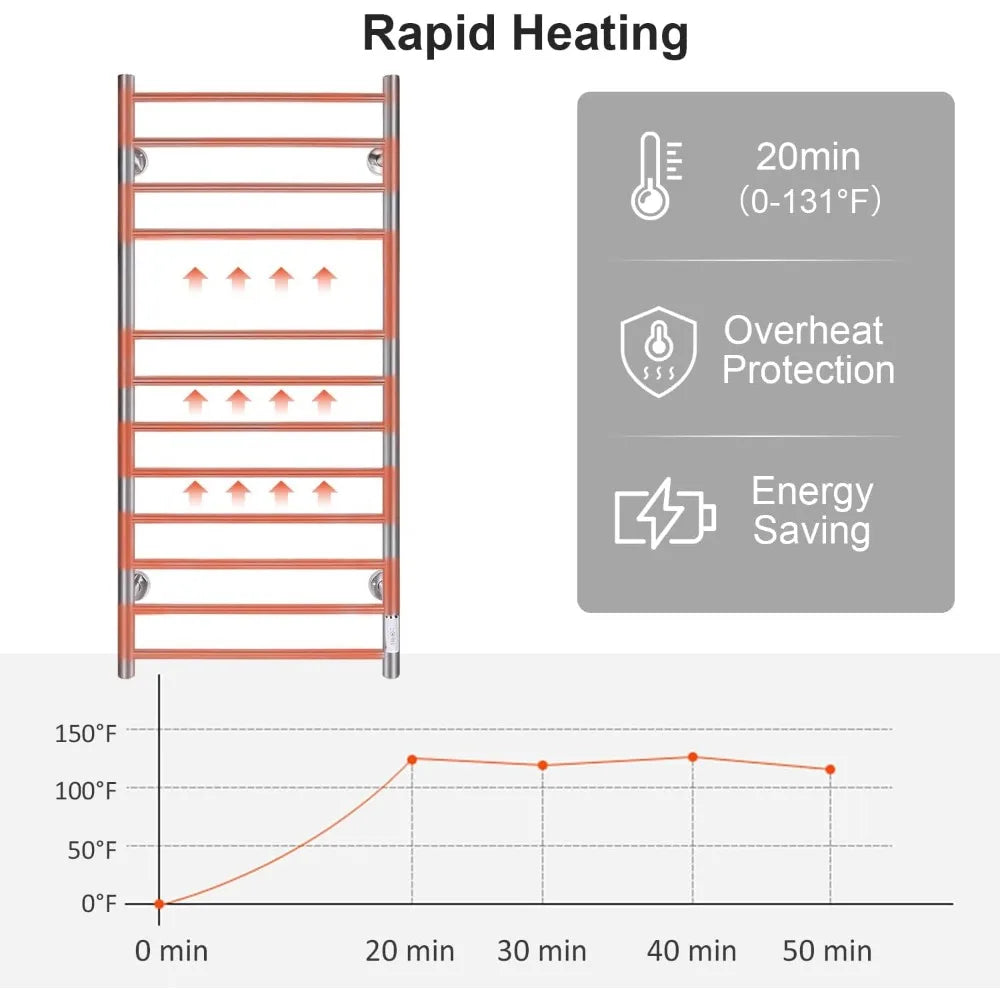 RBXC Towel Warmer Wall Mounted Heated Rack With Timer