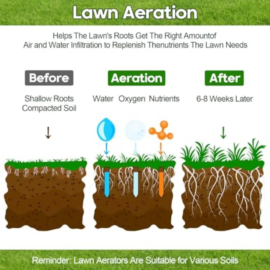 Rolling Lawn Aerator Tool With Heavy Duty Spikes For Lawns